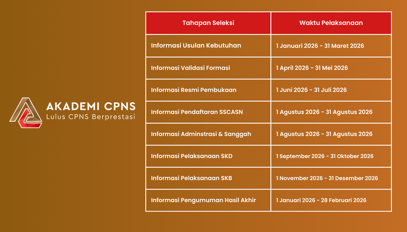 Gambar Tahapan Seleksi dan Waktu Pelaksanaan
