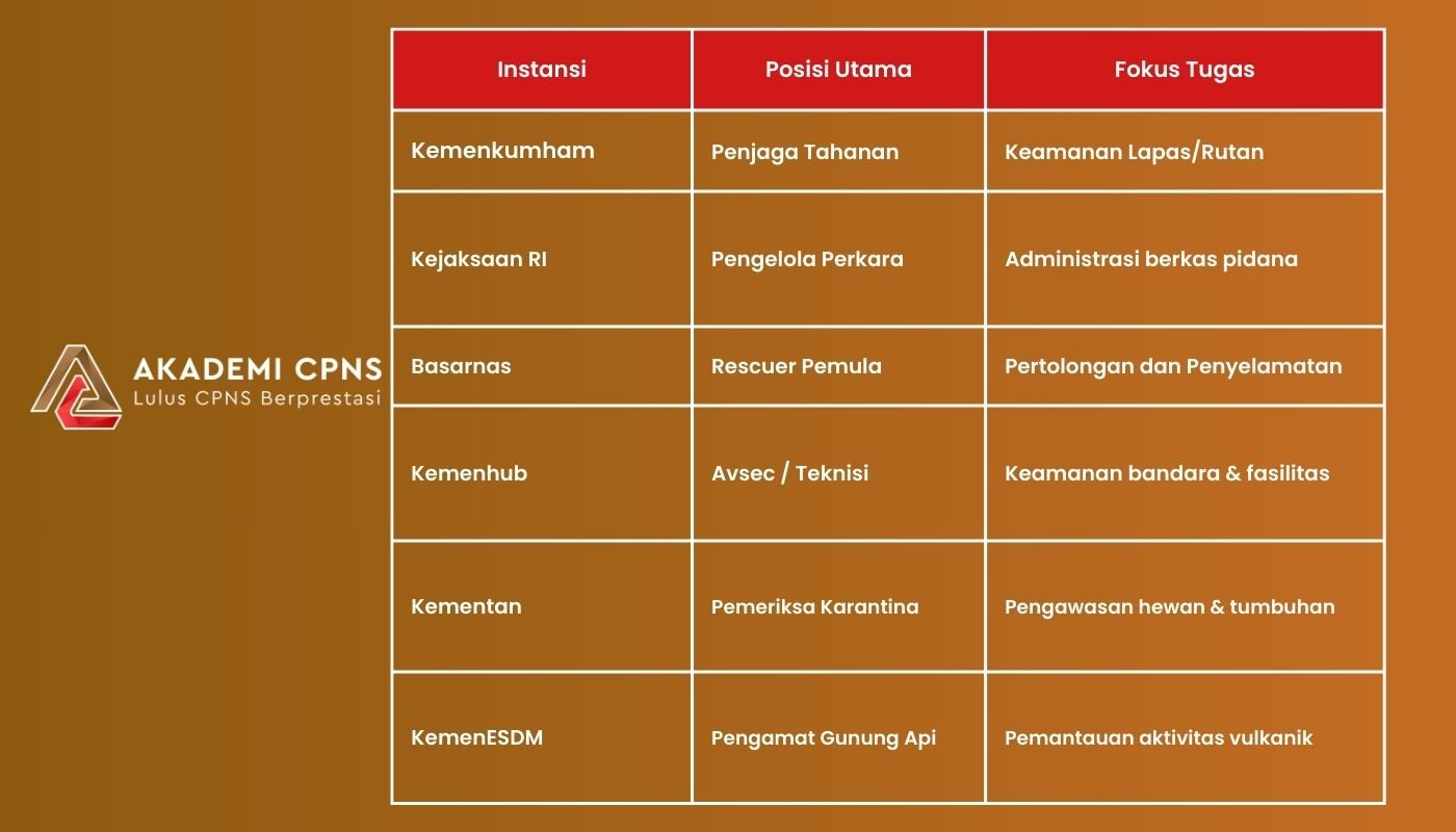 Ringkasan Formasi dan Syarat Khusus CPNS Lulusan SMA